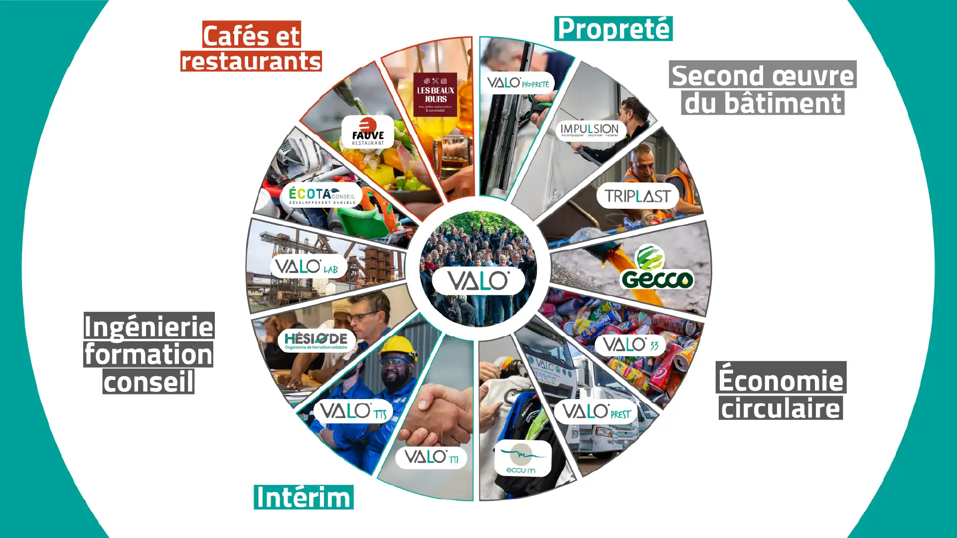 Présentation de la roue des entreprises du groupe VALO'