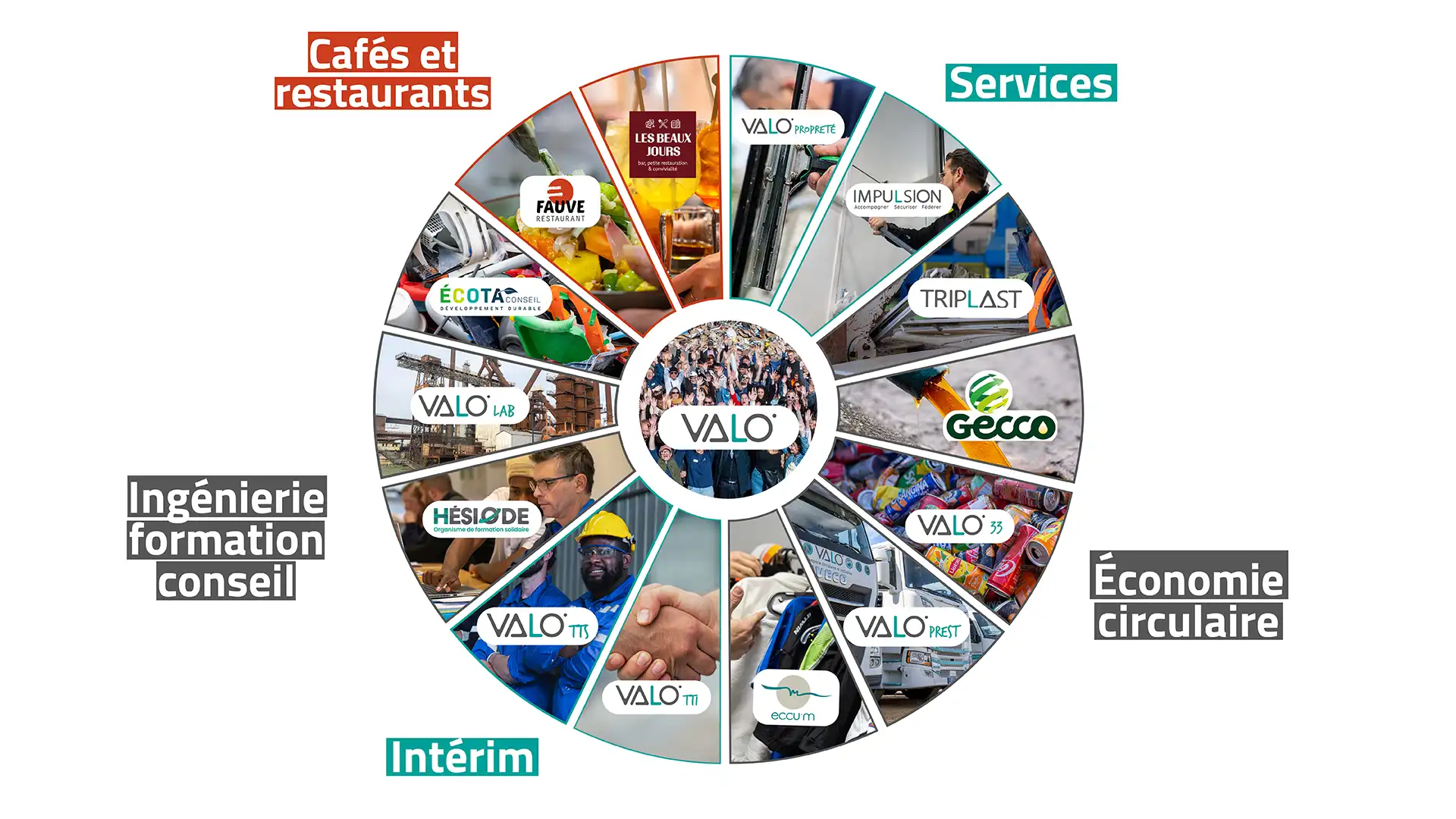 Entreprises du groupe VALO'
